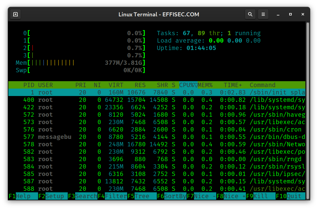 Linux Terminal - htop
